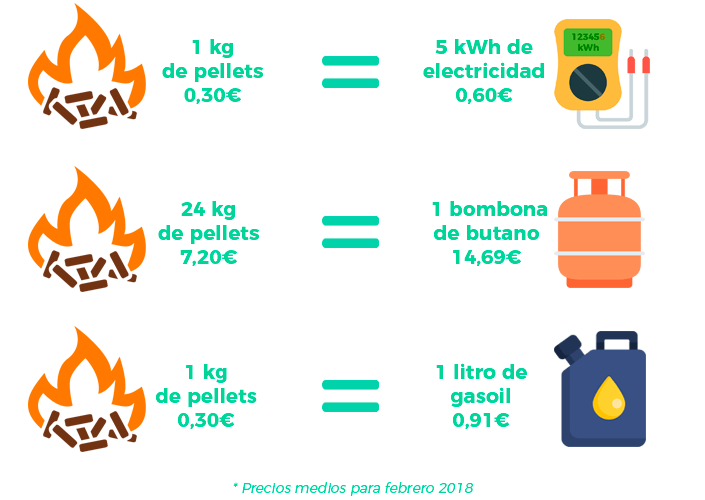 Lucera-Equivalencias biomasa