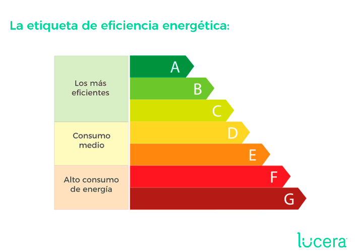 La nueva etiqueta de eficiencia energética